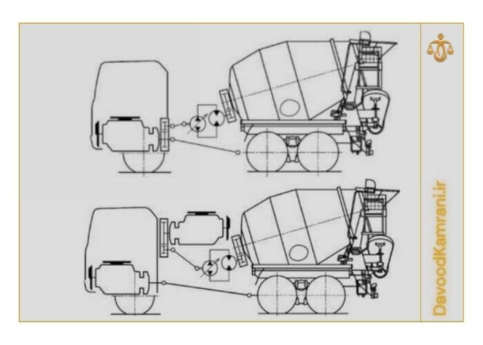 نشان دهنده استفاده از یک موتور و تصویر پایین نشان دهنده استفاده از دو موتور
